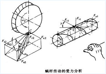 蜗轮蜗杆的用途、特点及蜗轮蜗杆应用